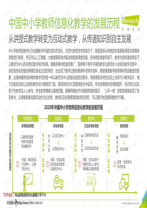 20201112 艾瑞咨询 教育行业 2020年中国中小学教师信息化教学行为洞察,希沃数据篇.pdf